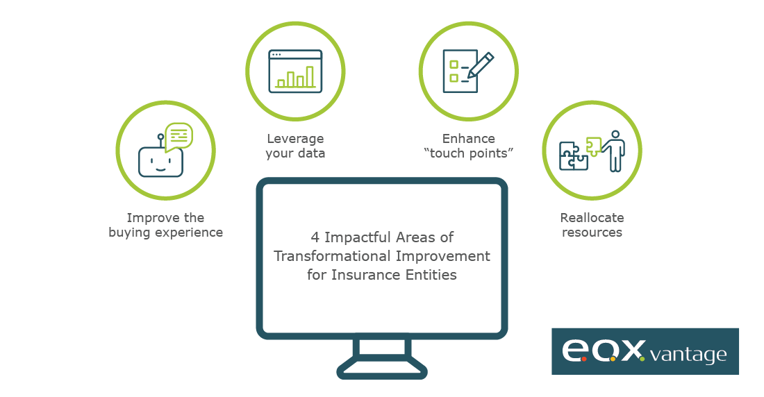 4 impactful areas of transformational improvement for insurance entities