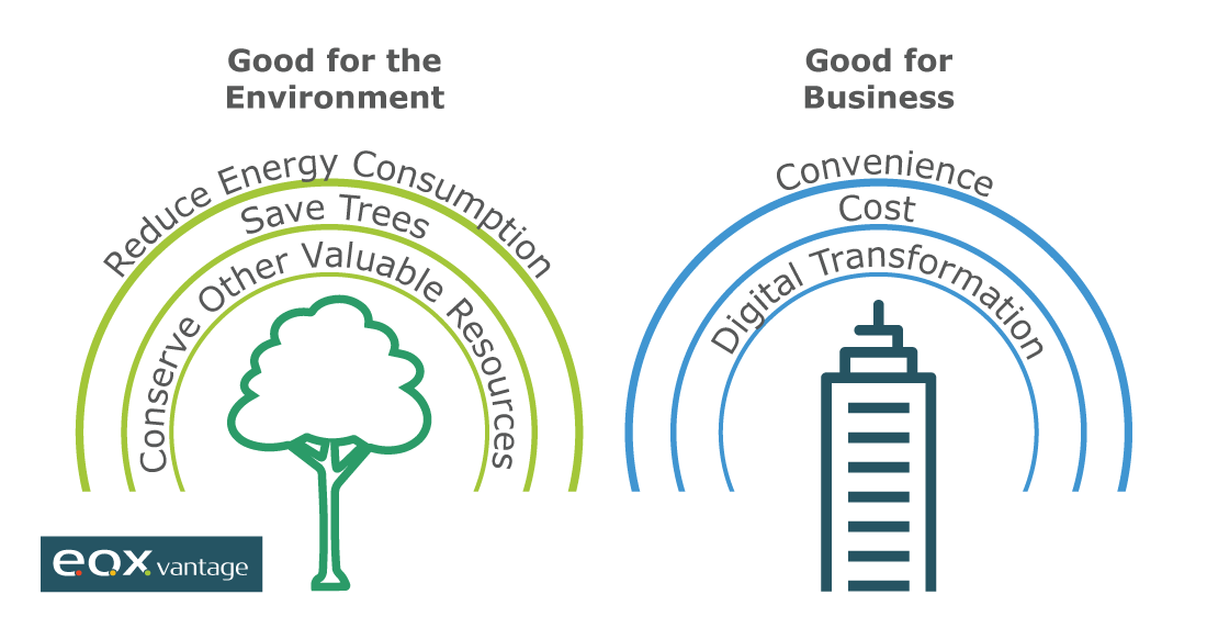 Top 3 reasons digitizing paper processes is good for the environment and business